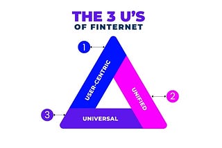 Finternet: A Deep Dive into Tomorrow’s Financial Infrastructure