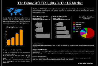 The Role of LED Lighting Wholesalers in the USA: Supply Chain and Distribution
