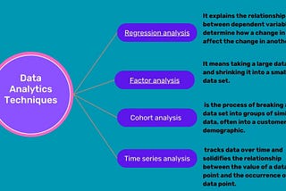 All you need to Know about Data Analytics