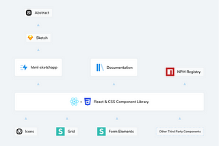 Design System Infrastructure