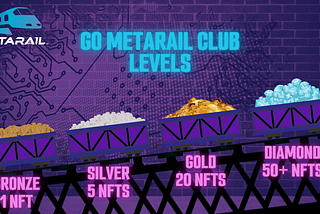 Announcing: Go MetaRail NFT Drop #1