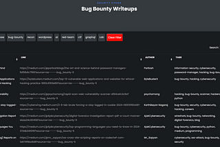 Daily Bug Bounty Writeups