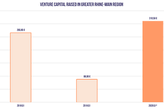 Startup Funding in Times of Corona