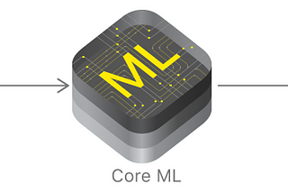 Building a real time object recognizer for iOS