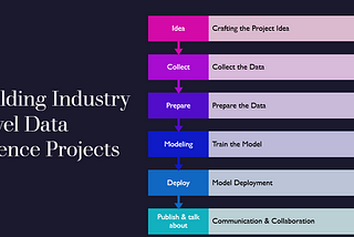 Building Industry Level Data Science Projects: A Step-by-Step Guide