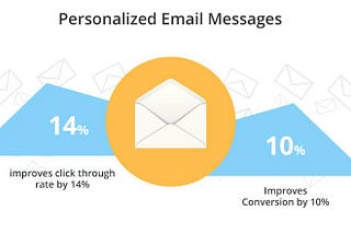 Five Good Practices To Optimize Your Email and Increase Your Click Rate.