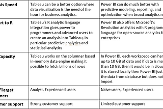 Differences between Tableau and Power BI