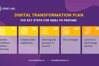 Build your Digital Transformation Plan: The key steps for SMEs to prepare