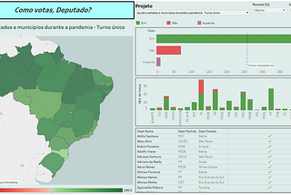 Analisando os votos dos deputados com Tableau