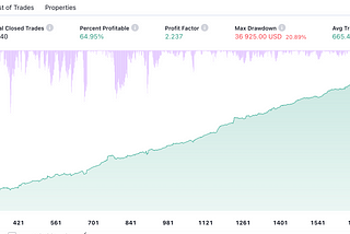 5 Big Don’ts in TradingView Backtesting
