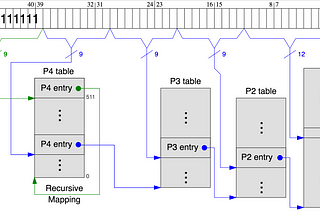 Recursive Page Tables