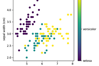 ROC and AUC for Categorical Model Evaluation