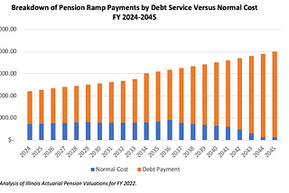 The State’s Pension Crisis Isn’t About the Cost of Retiree Benefits — It’s About a History of…
