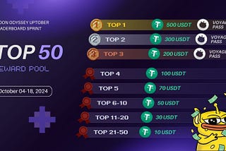 Moon Odyssey Uptober Leaderboard Sprint: Compete for $2000 and Moongate Voyager Pass Airdrops!