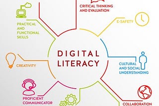 Digital Literacy: A Semester at Work