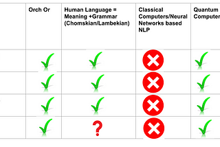 Is QNLP the first baby step towards creating Machines that are Conscious?