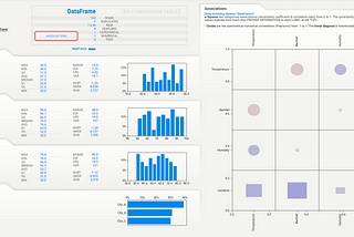 Unlocking Data Insights with Interactive EDA Tools