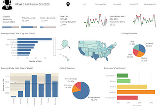 Tableau Tutorial — A Walkthrough of Creating a Call Center Dashboard