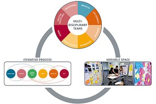 Design Thinking Open Course at HPI — Reflections