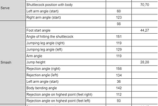 Badminton Single Sports Motion Analysis [Academic Project]