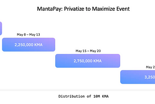 Privatize to Maximize: Privatizza i tuoi assets e ottieni 20000% APY e un’assoluta on-chain privacy…