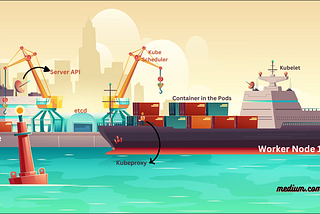 KUBERNETES: Article 1- Basics & Simple understanding with seaport analogy