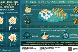 GIST Researchers Showcase New Breakthroughs for Unlocking the Potential of Plasmonics