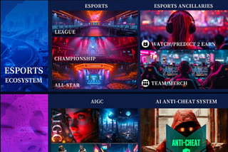 The Future of Gaming: How Web3 is Changing the Game