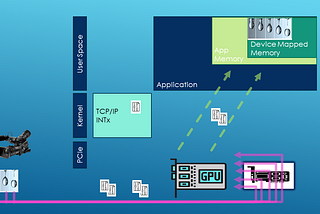 GigE Vision SDK || libfsock GVA