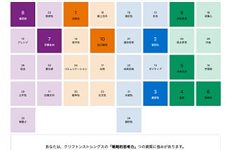 ストレングスファインダーのコーチングを受けてみた