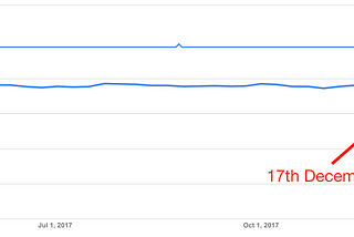 Have your AdSense coverage plummeted? Here’s why.