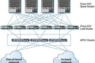 What is Cisco ACI? Simplified.