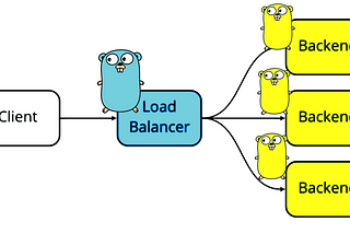 I implemented a simple load balancer in Go