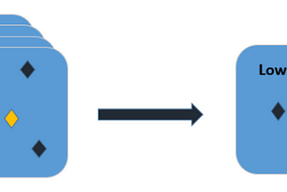 An Introduction to Dimensionality Reduction for Visualization Using t-SNE