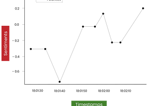 Timeseries Analysis of Calls with Symbl.ai’s Python SDK, Pandas, & Matplotlib