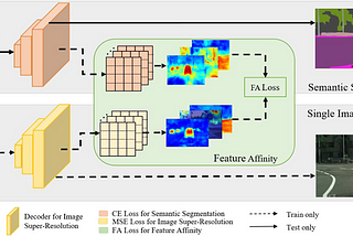Review: Dual Super-Resolution Learning for Semantic Segmentation