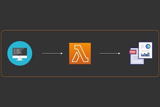 Converting HTML to a PDF using Python, AWS Lambda, and wkhtmltopdf