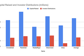 Passive income on the blockchain