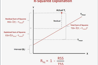 R-Squared