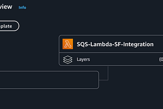 AWS SQS + Lambda + Step Function