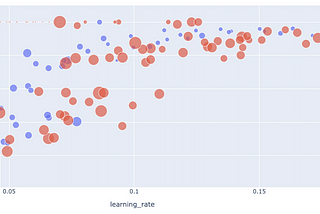 synthetic data optimizer rmsprop adam