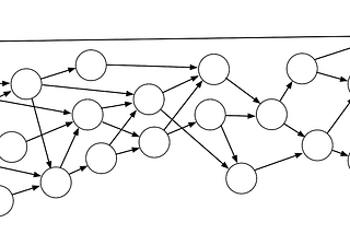 Organizing GPU Work with Directed Acyclic Graphs.