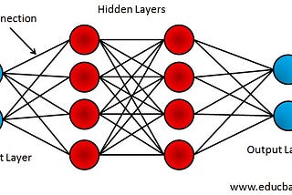 Working Of A Neural Network