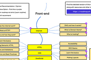 Web Development Roadmap 2024: Navigating the Future of Digital Innovation