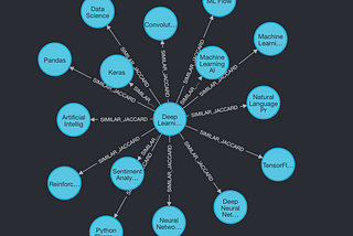 Decoding Knowledge Graphs, LLMs, and Agents: A Simple Guide (Part 1)