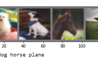 Image Classification in Pytorch