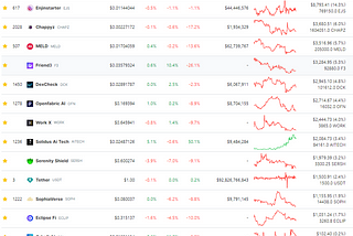 My journey to becoming a millionaire in Crypto starting from $200!