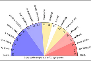 The Temperature Threshold We Don’t Want to Reach