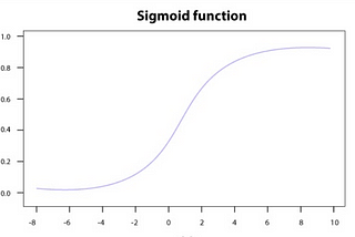 Logistic Regression in Machine Learning