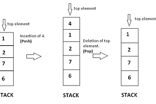 Balanced Parenthesis